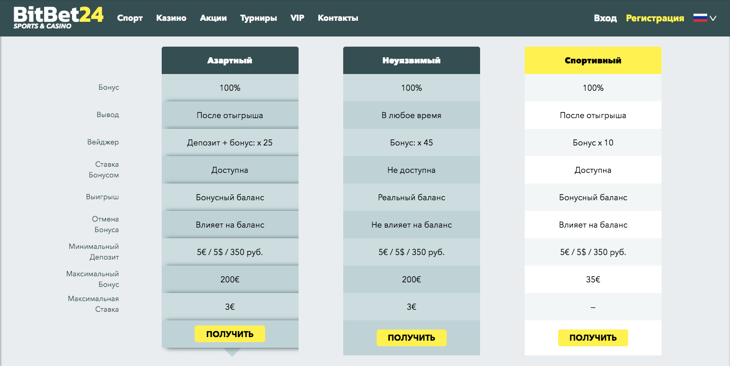 Казино БитБет24: обзор, бездепозитные бонусы, отзывы, рабочее зеркало